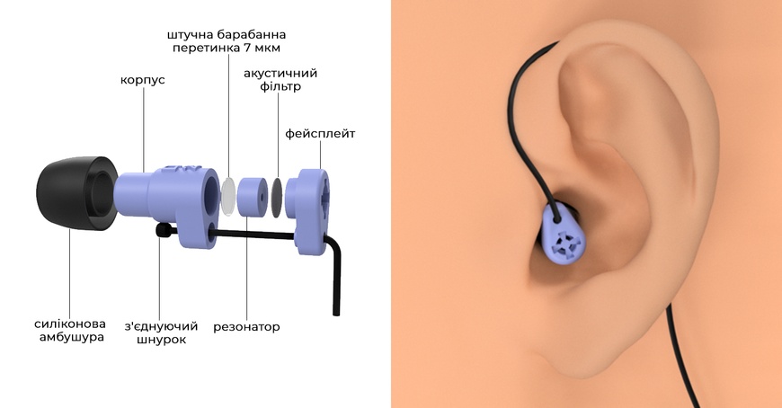 Тактические ушные затычки с искусственной барабанной перепонкой DEFENSE PLUG 25DB 7013 фото