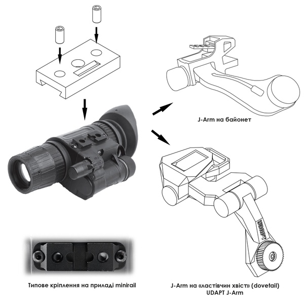 Перехідник для монокулярів з minirail на J-arm PVS14 MINIRAIL-2 фото